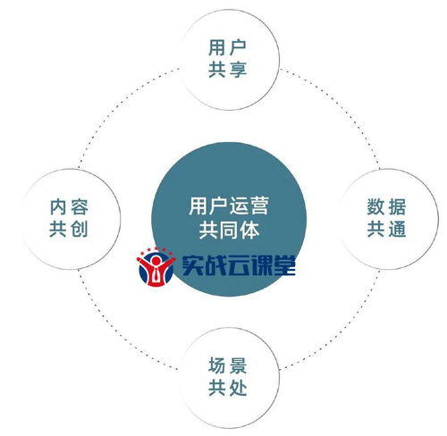 營銷人必讀 如何借助數(shù)字技術服務實現(xiàn)流量百倍增長