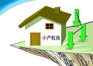 今年購房警示 這四類房產風險高，購買前需謹慎評估
