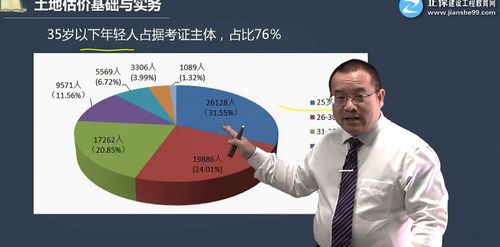 從資產(chǎn)評(píng)估師看房地產(chǎn)估價(jià)師的考試難度與通過率——房地產(chǎn)評(píng)估的進(jìn)階之路