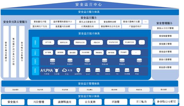 安恒云-運(yùn)營服務(wù)中心 構(gòu)筑企業(yè)互聯(lián)網(wǎng)安全服務(wù)的堅(jiān)實(shí)堡壘