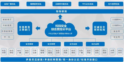 資本賦能校園安全 互聯(lián)網(wǎng)+校園安全風(fēng)險(xiǎn)防控體系項(xiàng)目成功簽約天使百人會