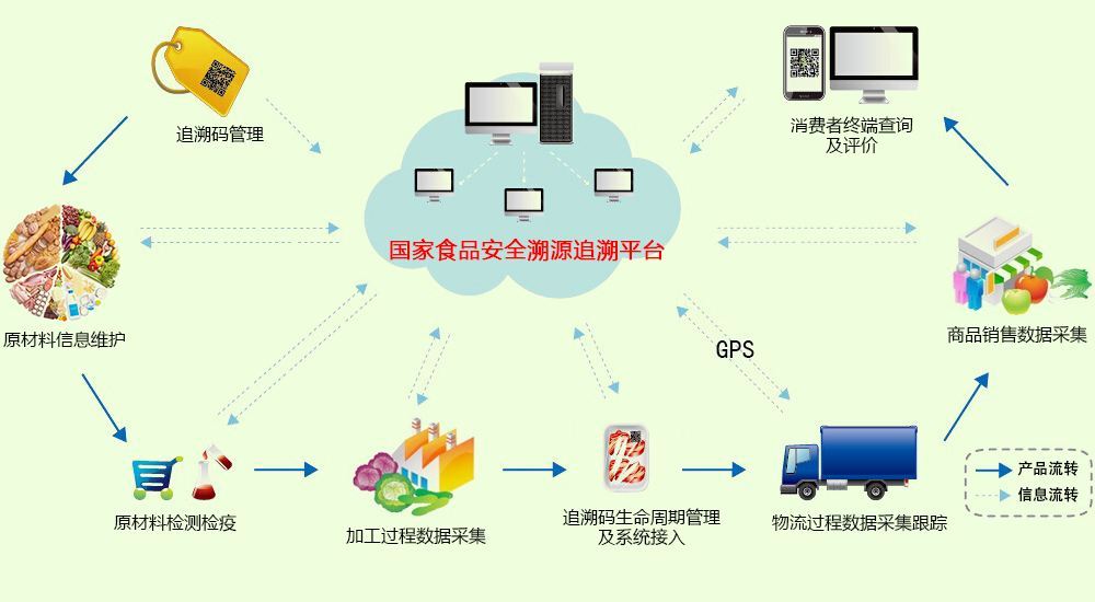 物聯(lián)網(wǎng)時(shí)代 以科技改革與互聯(lián)網(wǎng)安全服務(wù)守護(hù)食品安全