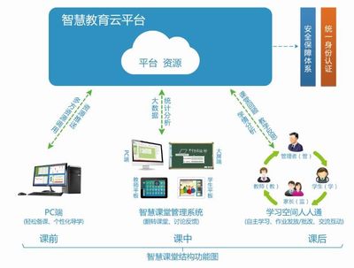 資源·產(chǎn)品 | 網(wǎng)梯 賦能智慧教育，構(gòu)筑安全高效的全功能慧課堂