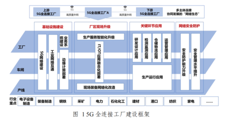 5G全連接工廠建設(shè)白皮書 互聯(lián)網(wǎng)安全服務(wù)的關(guān)鍵挑戰(zhàn)與對策